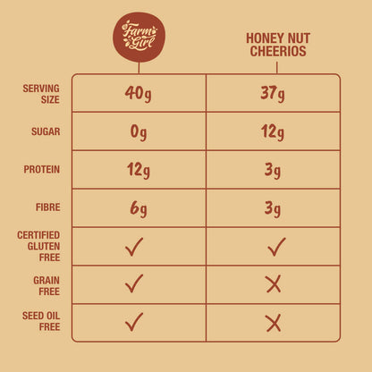 Honey Os
